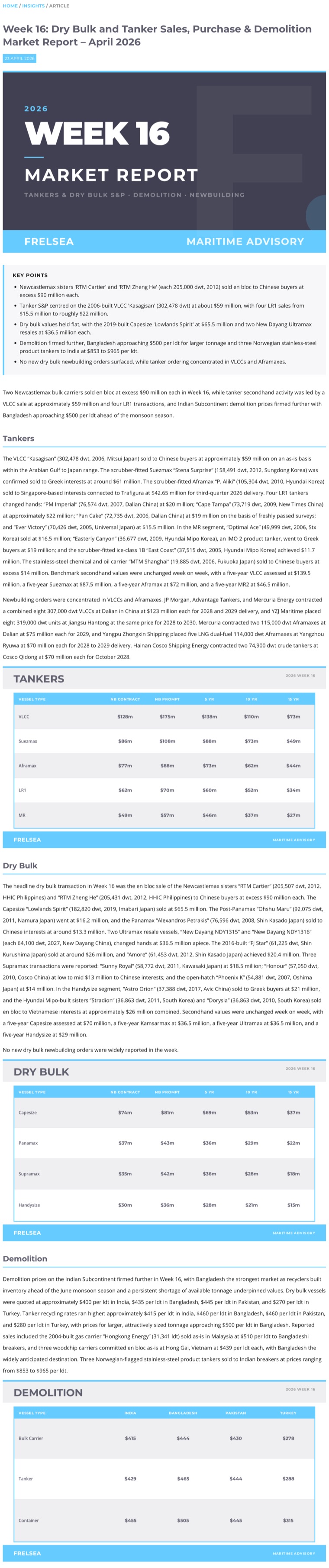 Maritime market report designed by Clathra